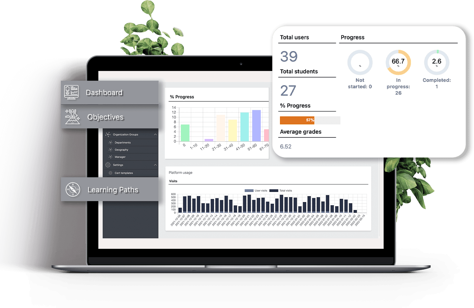 graspway plataforma lms dashboard